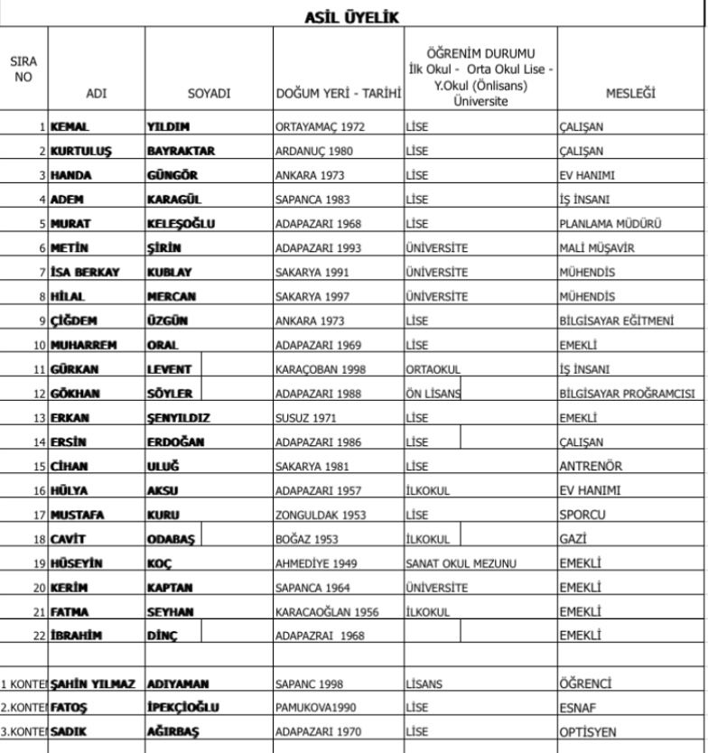  CHP Arifiye Meclis Üyesi Adayları belli oldu