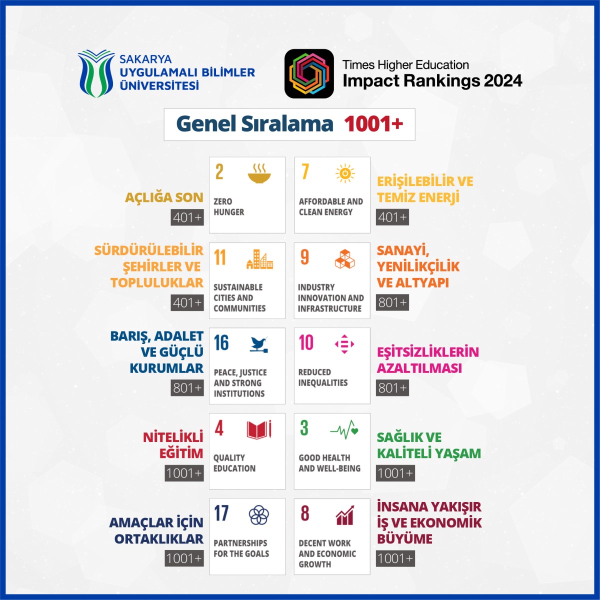 SUBÜ dünya üniversiteleri arasına girdi