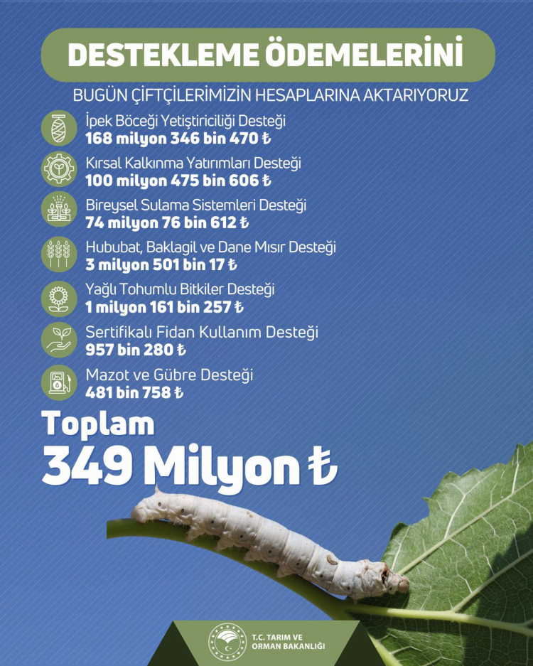 Çiftçilerin Hesaplarına Yatırıldı